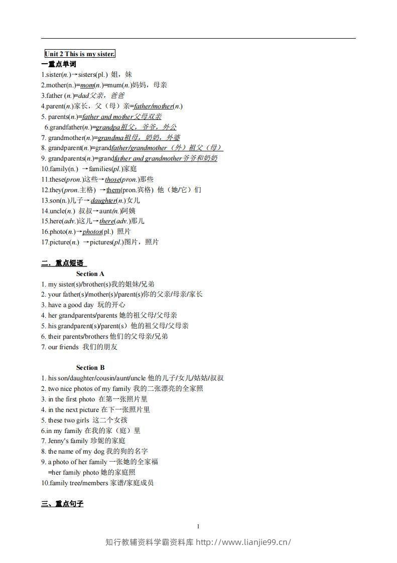 2.人教版七年级上英语Unit2复习提纲-学霸资料库学科资源下载