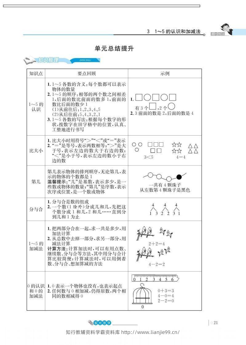 一上数学_3单元知识总结-学霸资料库学科资源下载