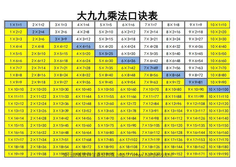 大九九乘法口诀表-学霸资料库学科资源下载
