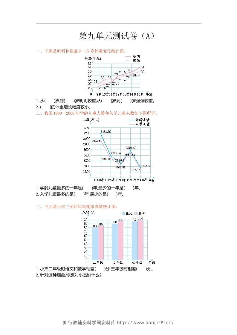 五上54制青岛版数学第九单元检测卷.1-学霸资料库学科资源下载