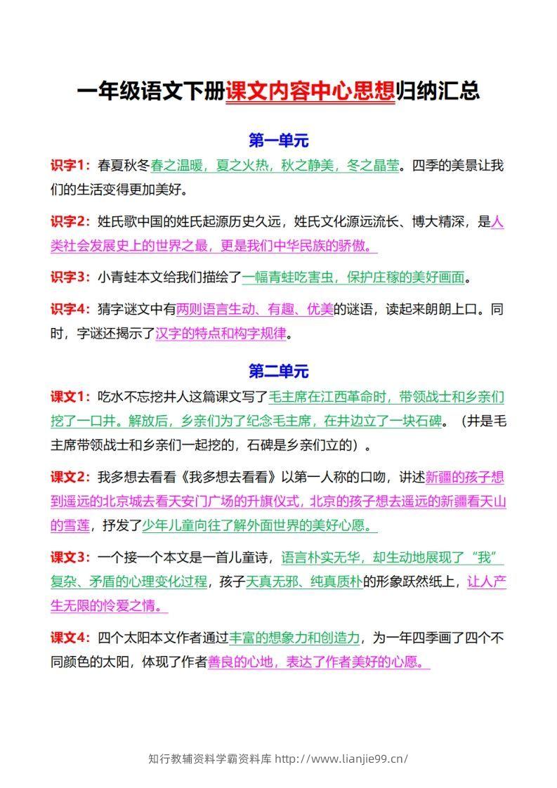 《中心思想背诵》一下语文-学霸资料库学科资源下载