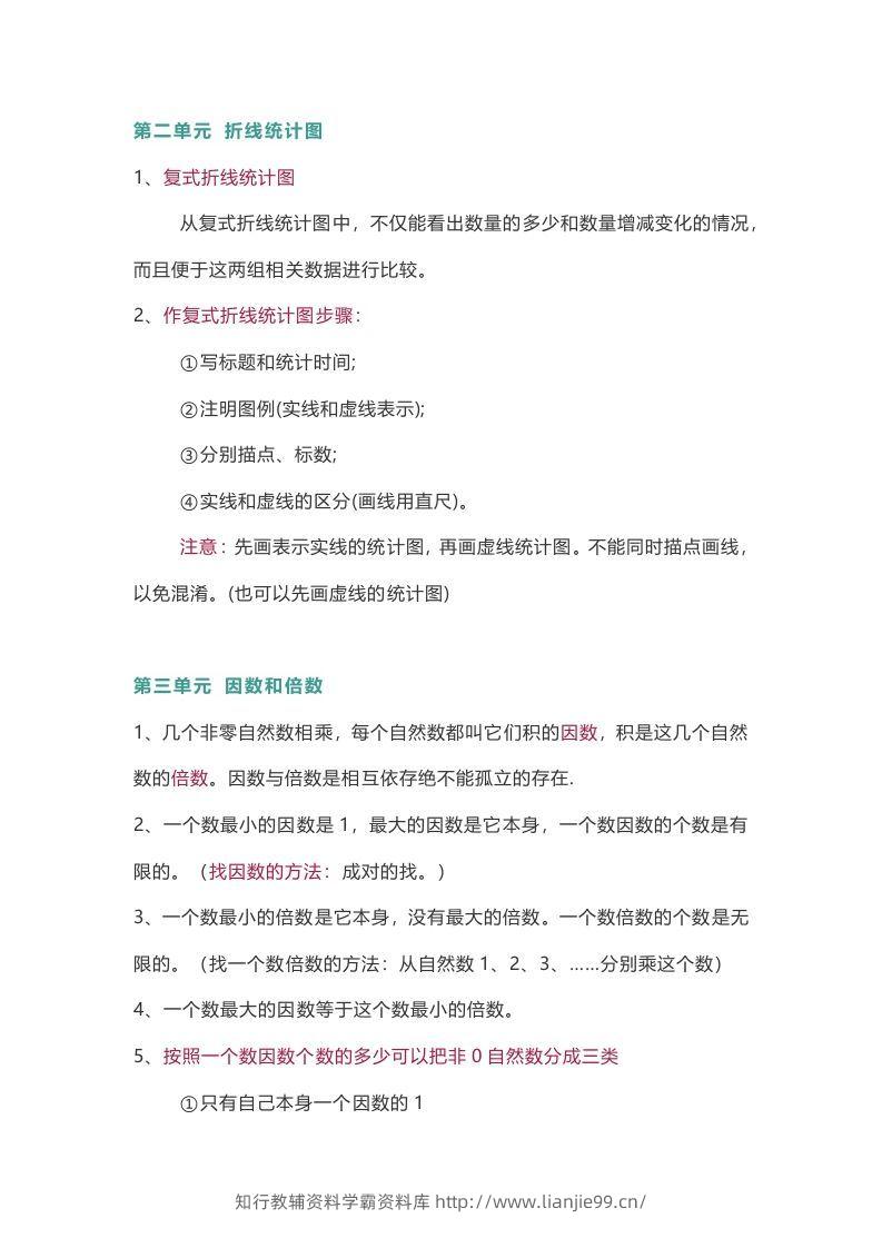 图片[3]-苏教版数学5年级下册数学知识点-学霸资料库学科资源下载