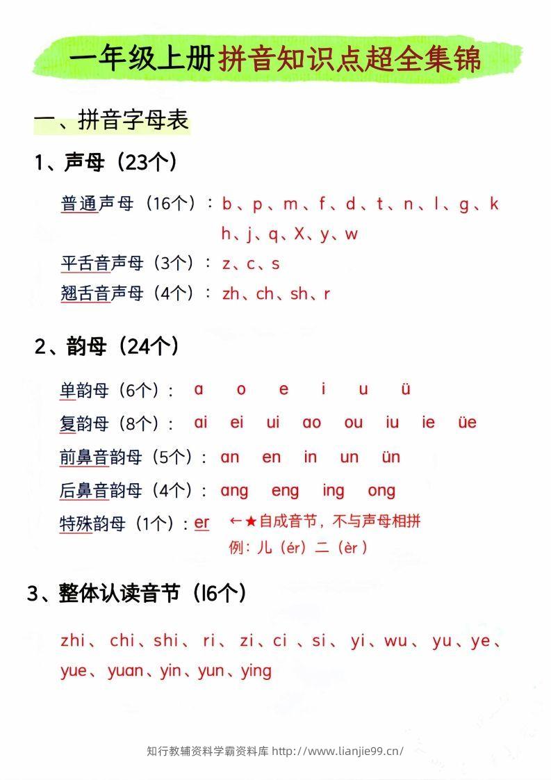 一年级上册语文拼音知识点超全集锦_-学霸资料库学科资源下载
