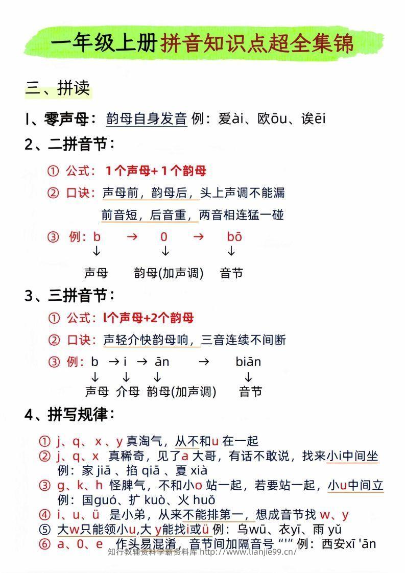 图片[3]-一年级上册语文拼音知识点超全集锦_-学霸资料库学科资源下载