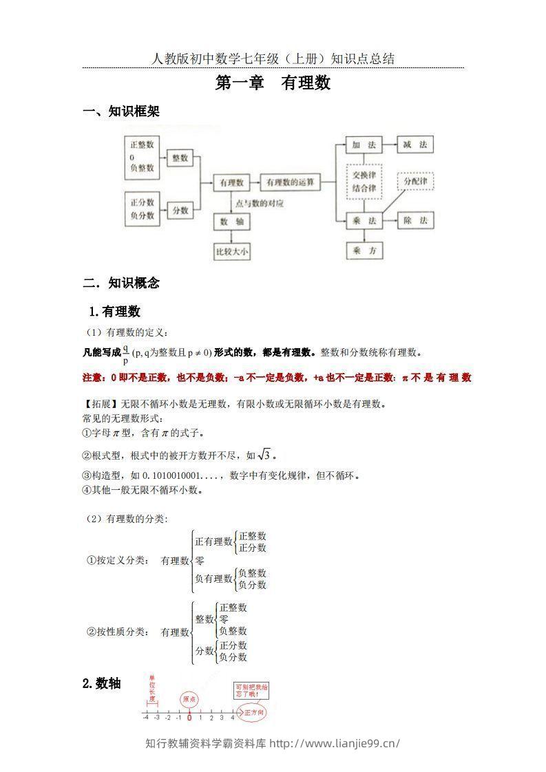 2.人教版初中数学七年级上册知识点总结-学霸资料库学科资源下载