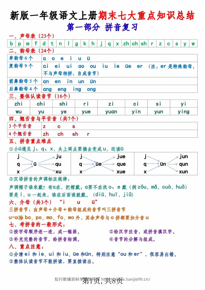 新版一上语文期末七大重点知识总结（8页）-学霸资料库学科资源下载