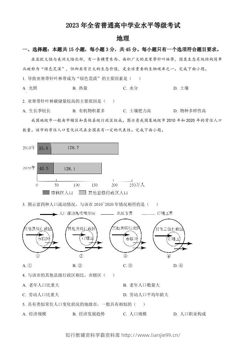2023年高考地理试卷（山东）（空白卷）-学霸资料库学科资源下载
