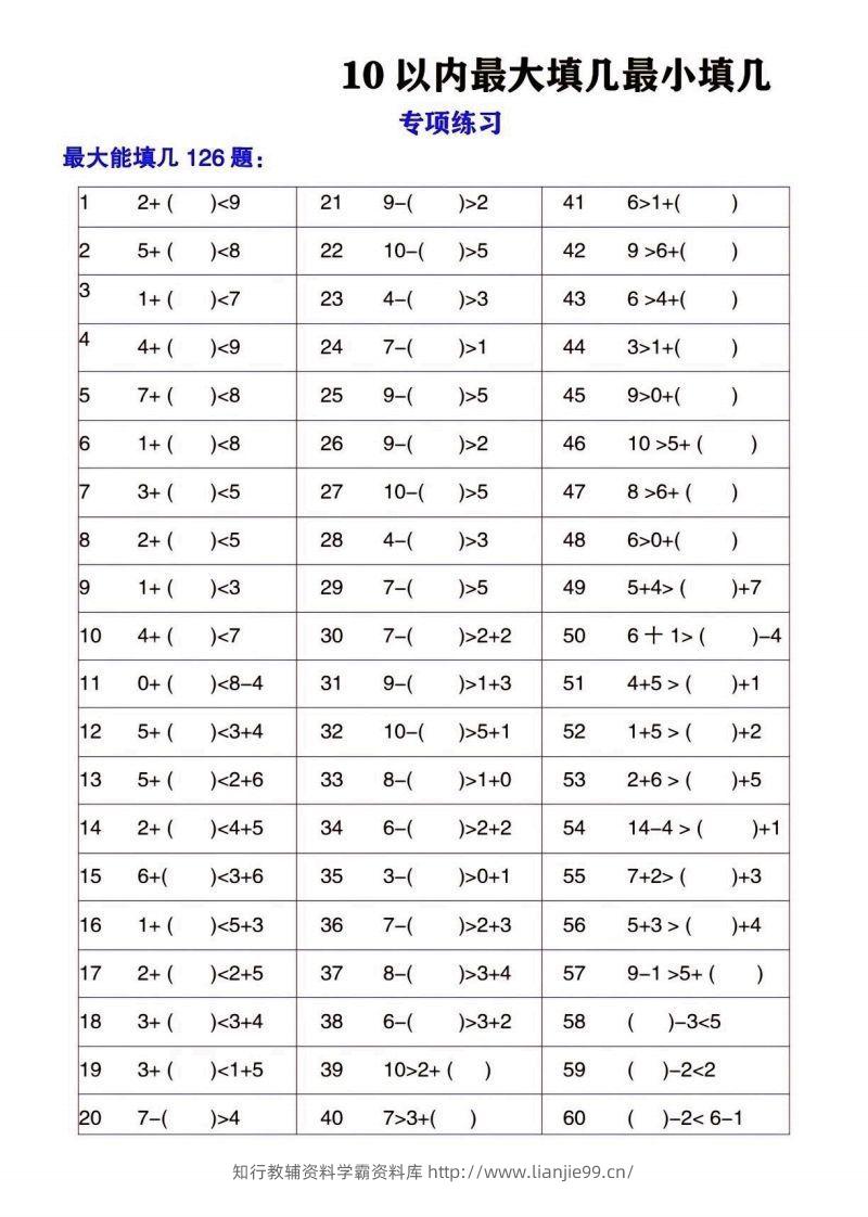 一上数学最大最小填几专项练习2-学霸资料库学科资源下载