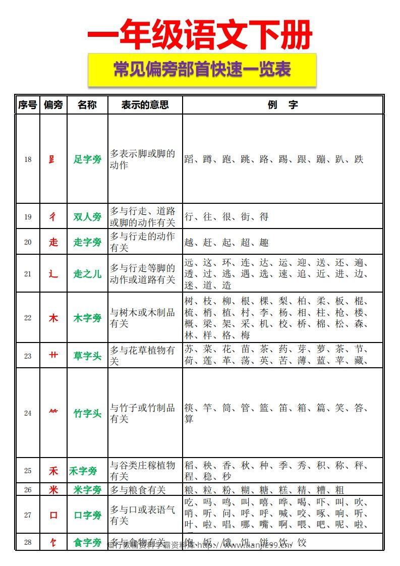 图片[2]-一语下资料整理-常见偏旁部首一览表-学霸资料库学科资源下载