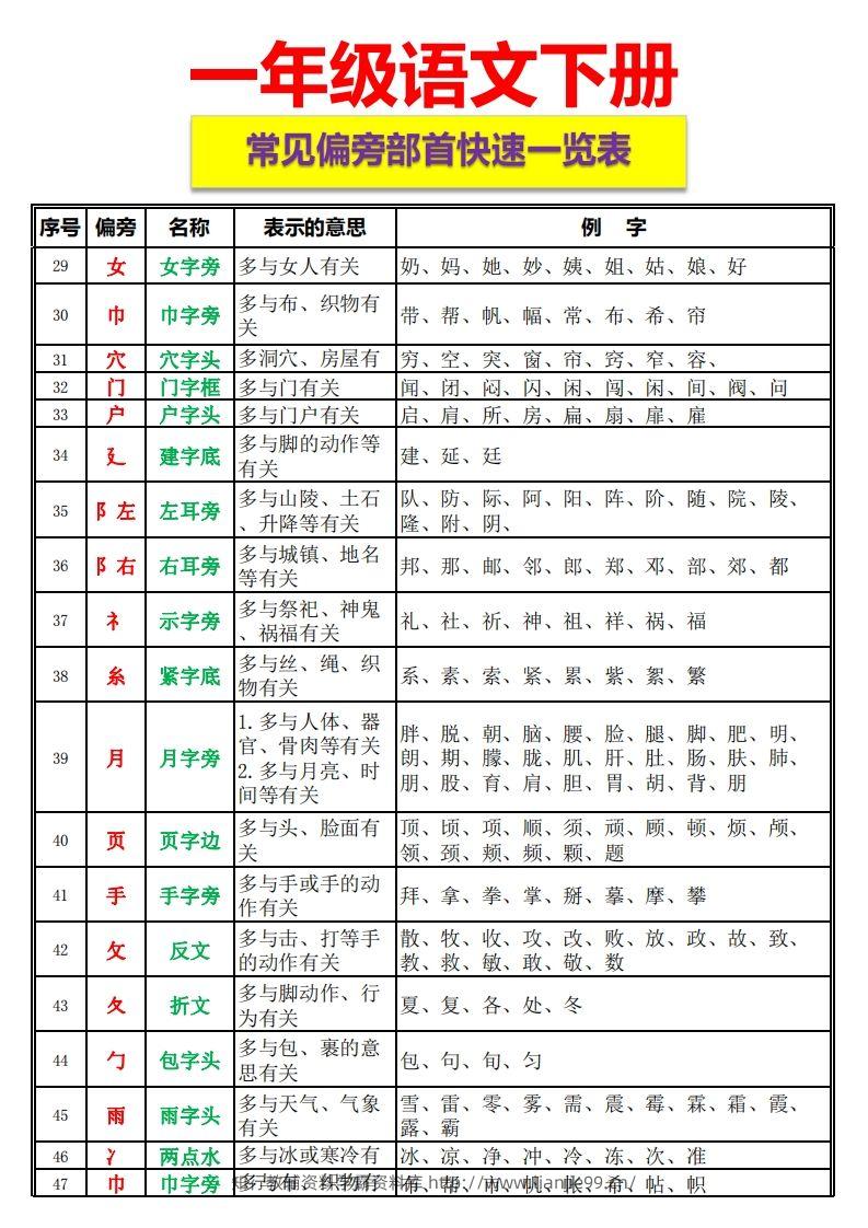 图片[3]-一语下资料整理-常见偏旁部首一览表-学霸资料库学科资源下载