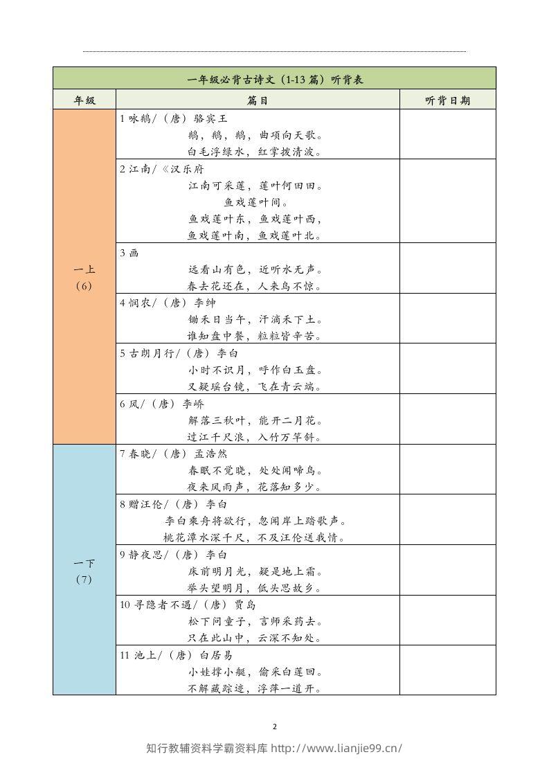 图片[2]-【2025寒假】六下语文每日古诗文积累表15页-学霸资料库学科资源下载