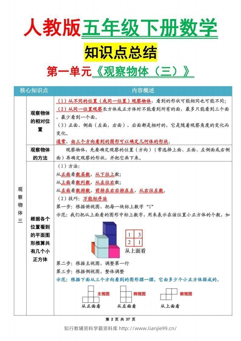 图片[2]-人教版五下数学1-8单元知识点汇总（共计37页）-学霸资料库学科资源下载