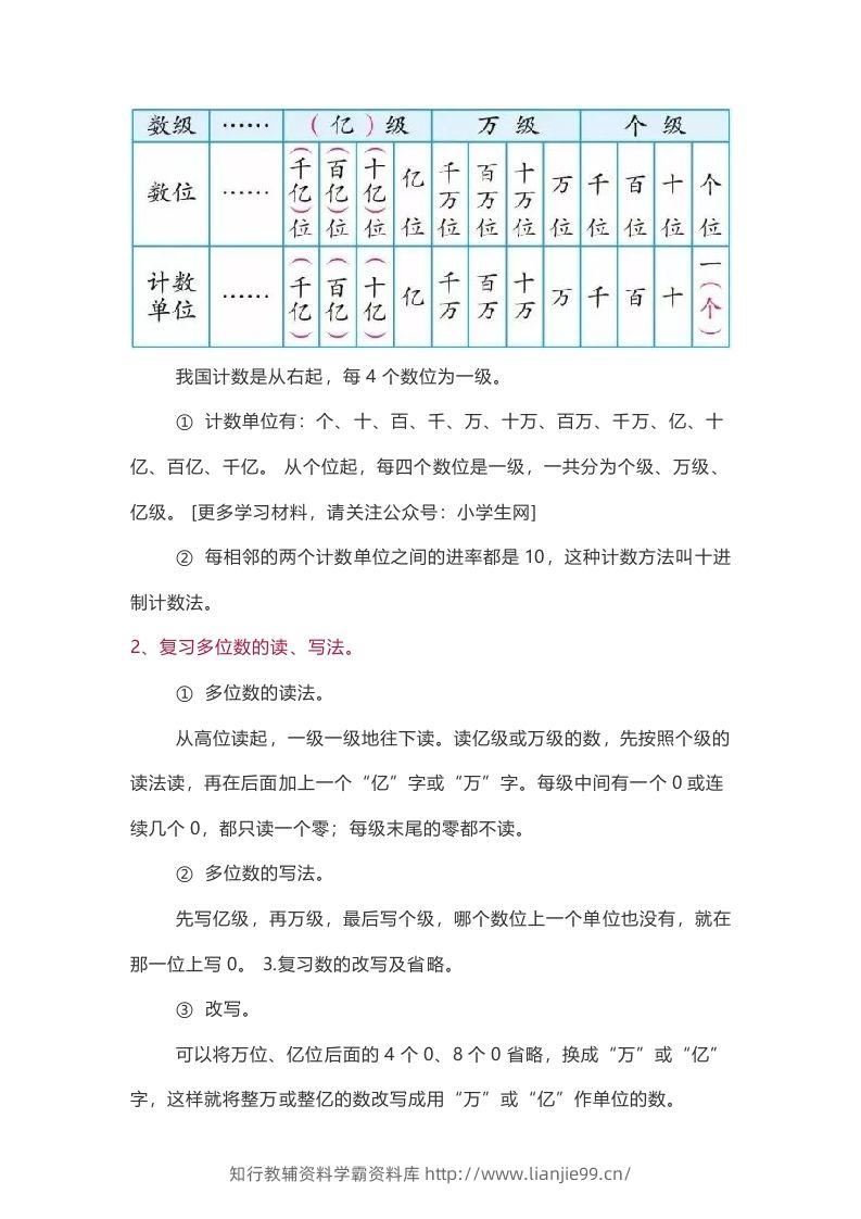 图片[2]-苏教版数学4年级下册数学知识点-学霸资料库学科资源下载