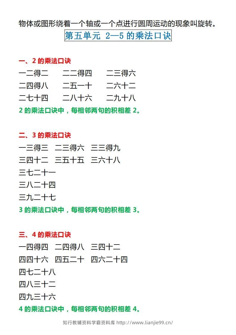 图片[3]-【北师大】二上数学重点知识点汇总预习-学霸资料库学科资源下载