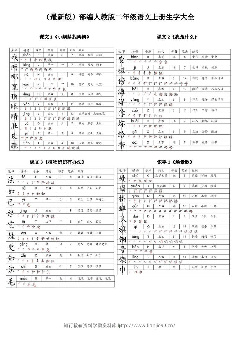 【二上语文】最最最新款二上课本生字大全-学霸资料库学科资源下载