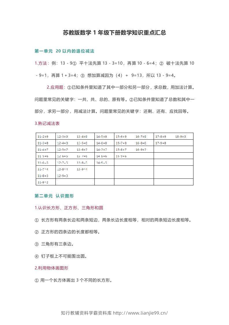 苏教版数学1年级下册数学知识点-学霸资料库学科资源下载