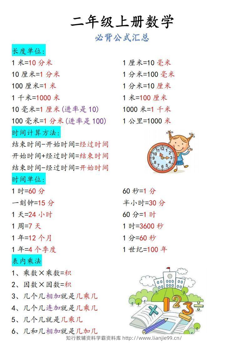 【二上】数学必背汇总-学霸资料库学科资源下载