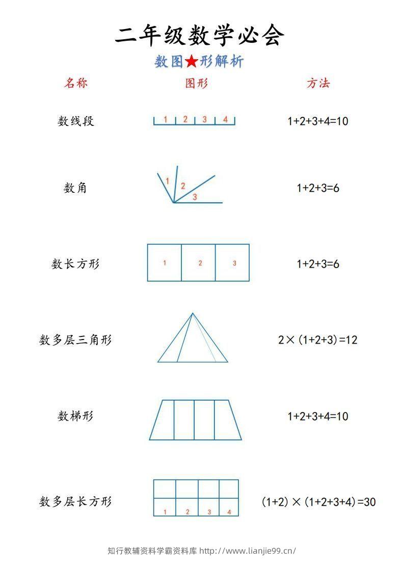 图片[2]-【二上】数学必背汇总-学霸资料库学科资源下载