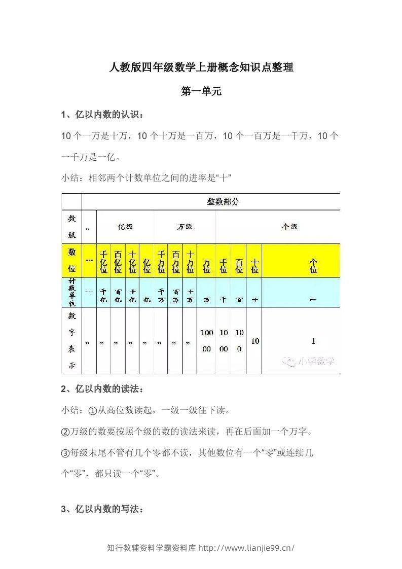 人教版四年级数学上册概念知识点整理-学霸资料库学科资源下载