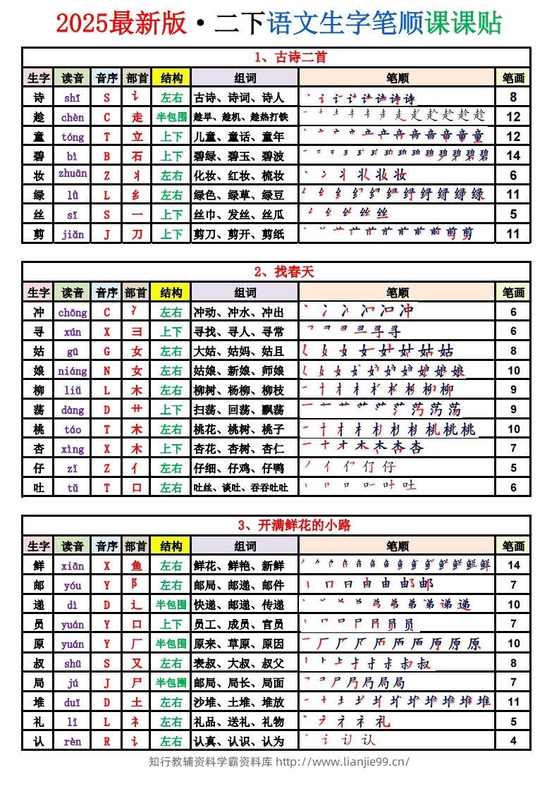 2025新版·二年级语文下册生字表（250字）(1)-学霸资料库学科资源下载