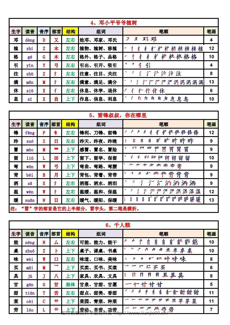 图片[2]-2025新版·二年级语文下册生字表（250字）(1)-学霸资料库学科资源下载