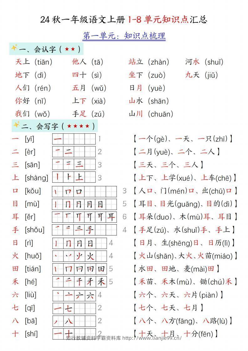 24新版一年级语文上册1-2单元知识点汇总-学霸资料库学科资源下载