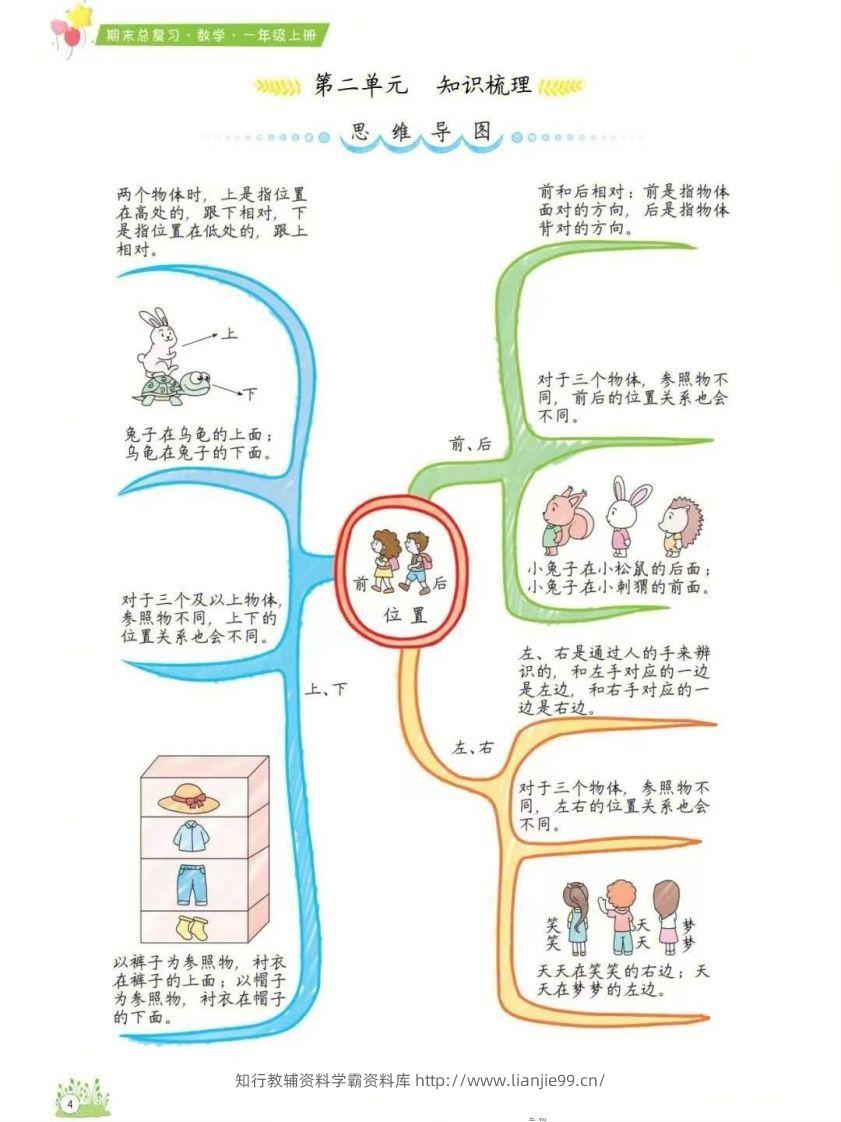 图片[2]-一年级上册数学1-8单元知识点汇总思维导图-学霸资料库学科资源下载