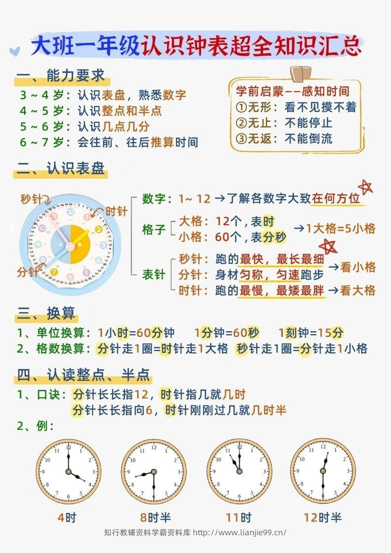 一年级上册数学认识钟表知识汇总-学霸资料库学科资源下载