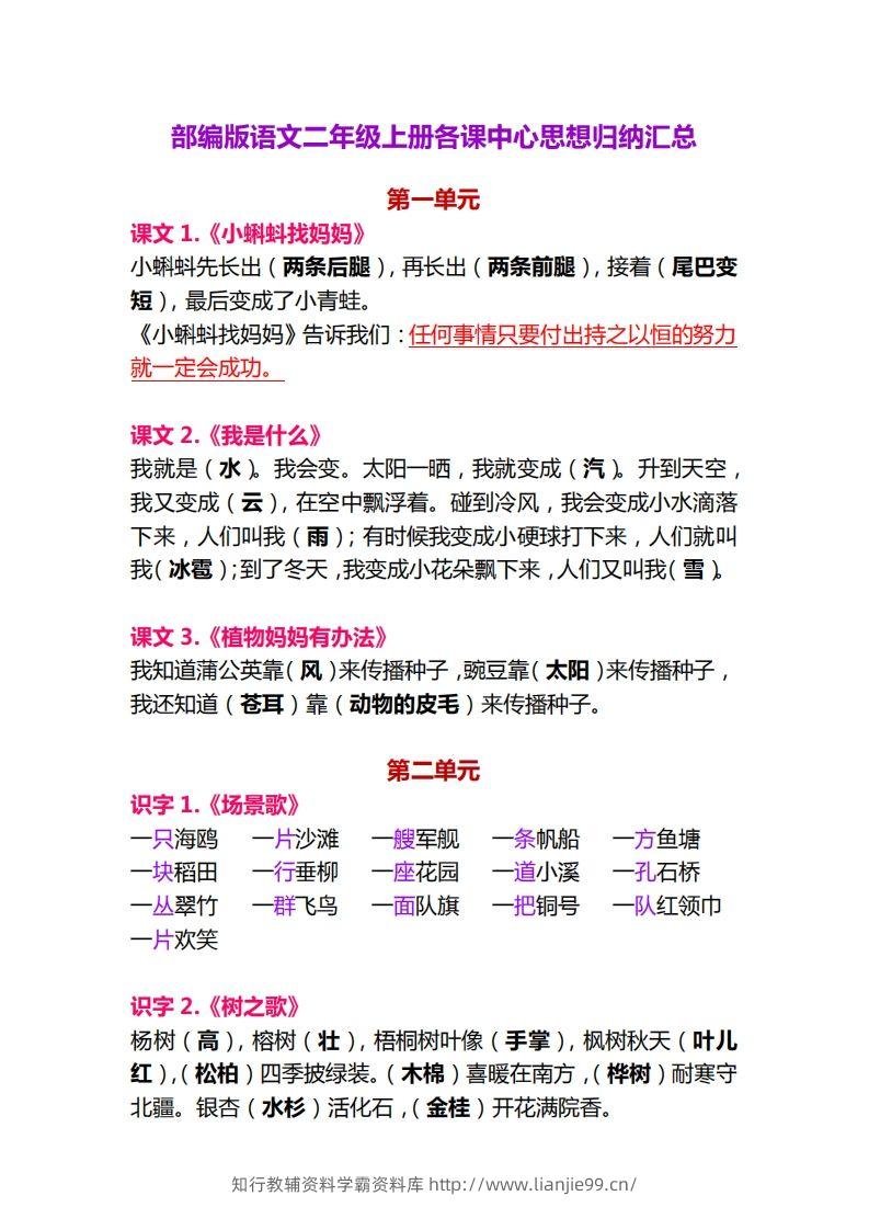 【各课中心思想归纳汇总】二上语文-学霸资料库学科资源下载