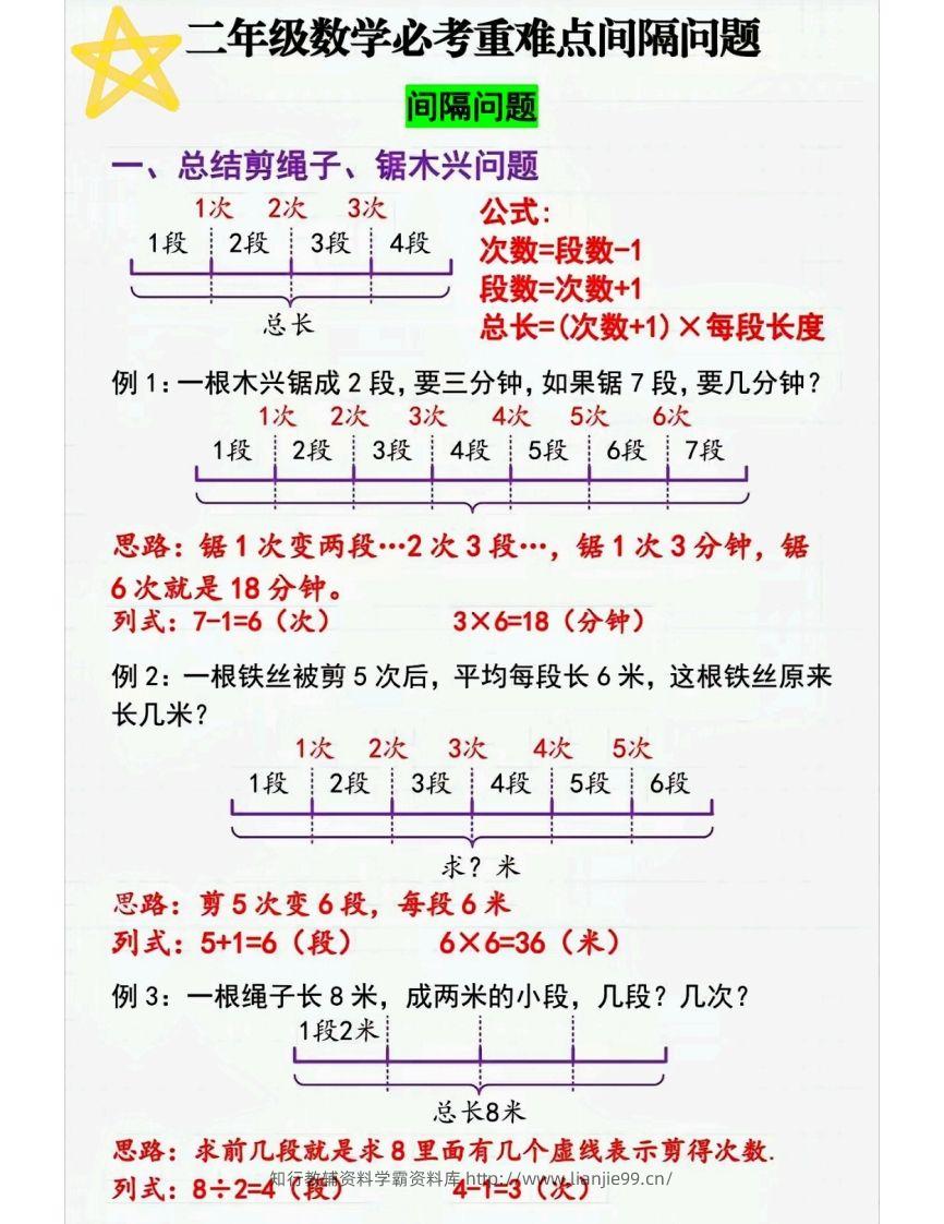 二上数学间隔问题〔解题技巧〕-学霸资料库学科资源下载