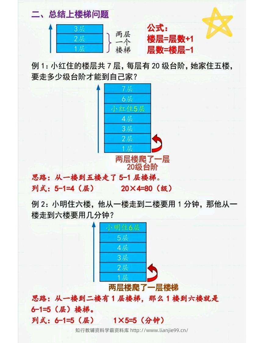 图片[2]-二上数学间隔问题〔解题技巧〕-学霸资料库学科资源下载