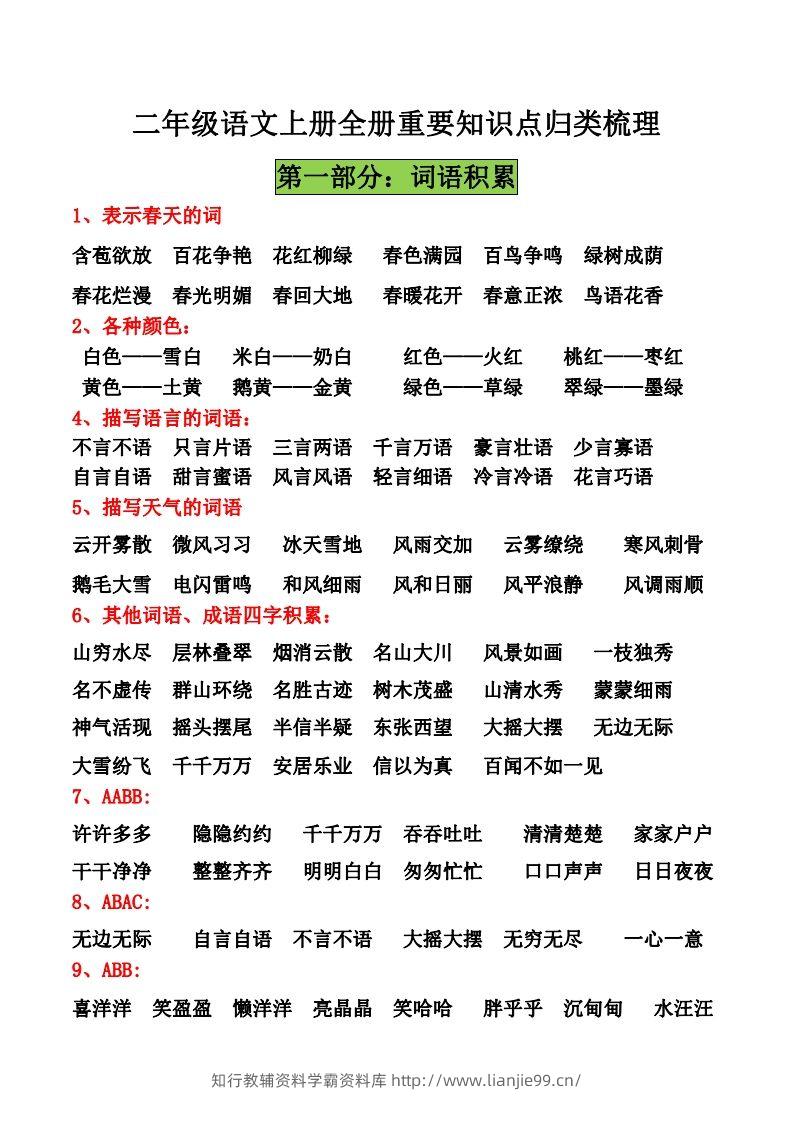 二年级语文上册全册重要知识点归类梳理11_Password_Removed-学霸资料库学科资源下载