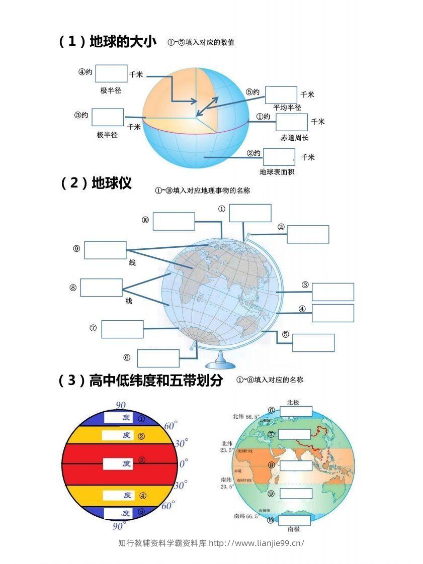 七上地理18个重点图填空训练-学霸资料库学科资源下载