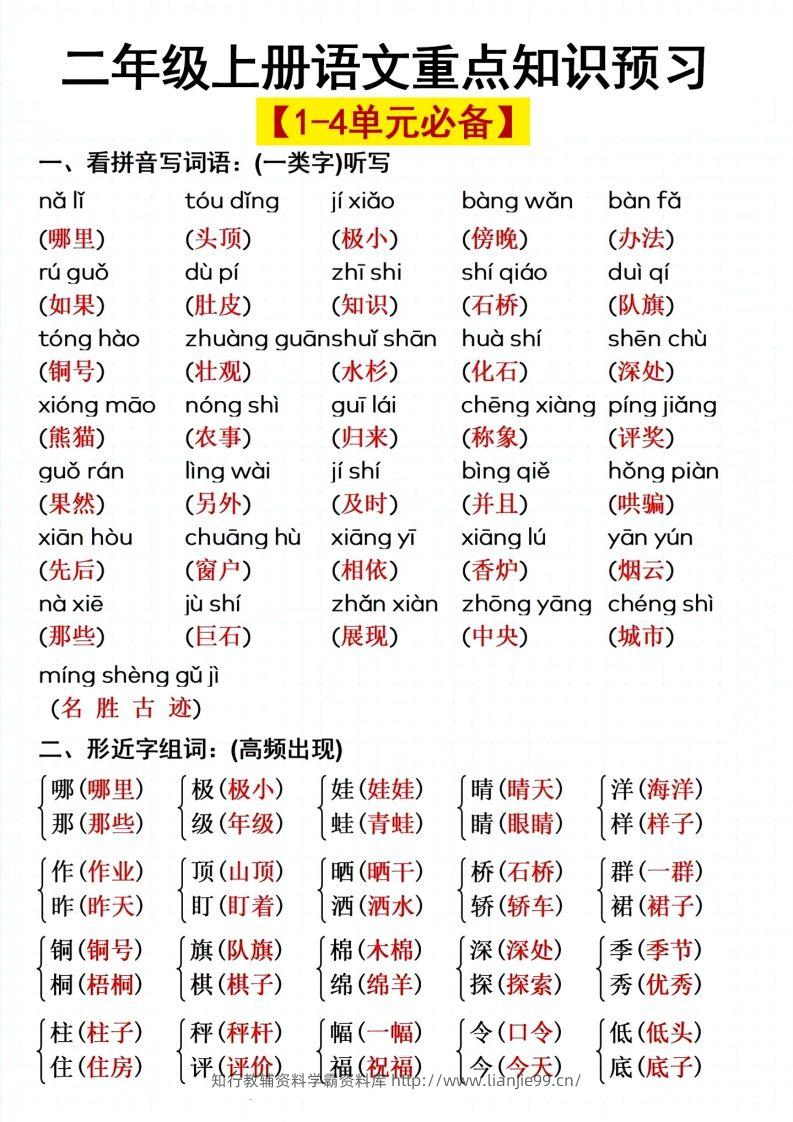 二上语文单元重点预习-学霸资料库学科资源下载