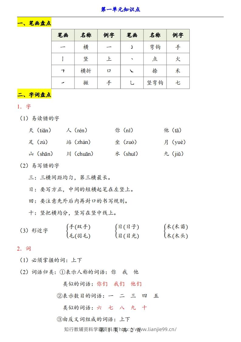 【24新教材】一上语文第1单元知识点梳理-学霸资料库学科资源下载