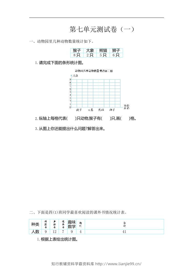 四（上）人教版数学第七单元测试卷.1-学霸资料库学科资源下载