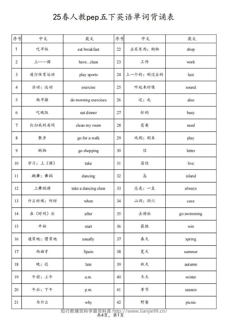 【背诵】25春人教pep五下英语单词背诵表（4页）-学霸资料库学科资源下载