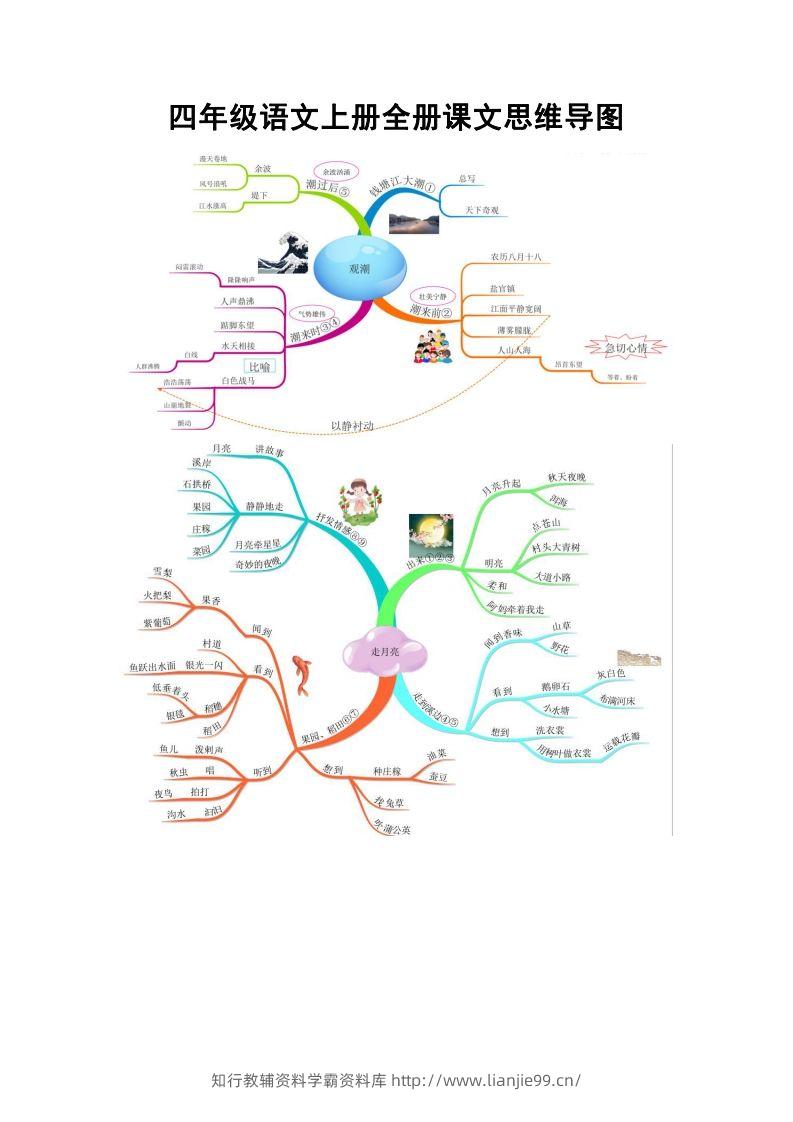 四（上）语文全册课文思维导图-学霸资料库学科资源下载