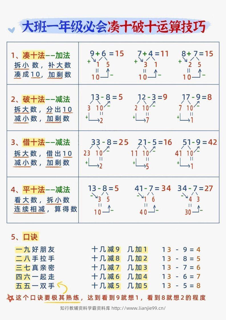 【数学】幼小衔接减十破十平十法加减运算-学霸资料库学科资源下载
