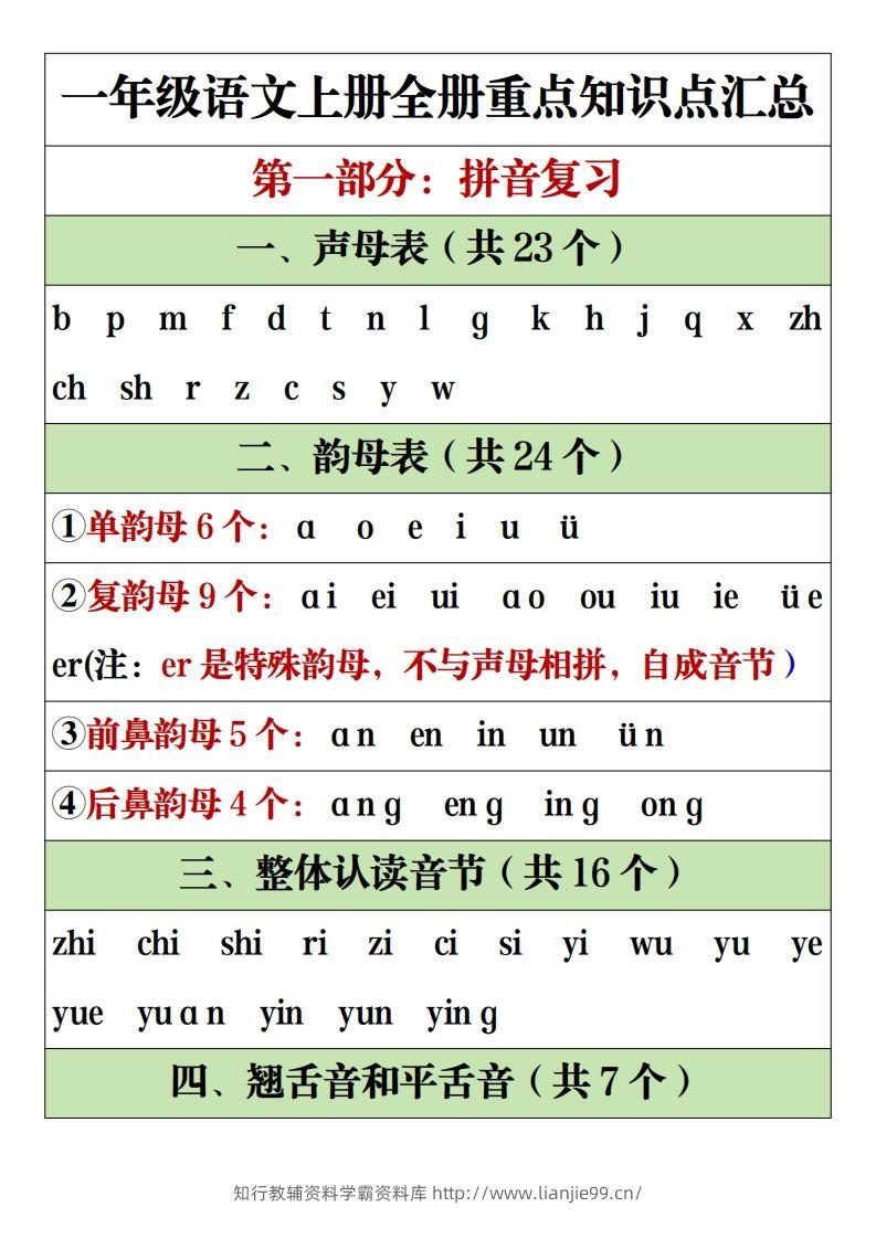 【全册重点知识点汇总】一上语文2-学霸资料库学科资源下载