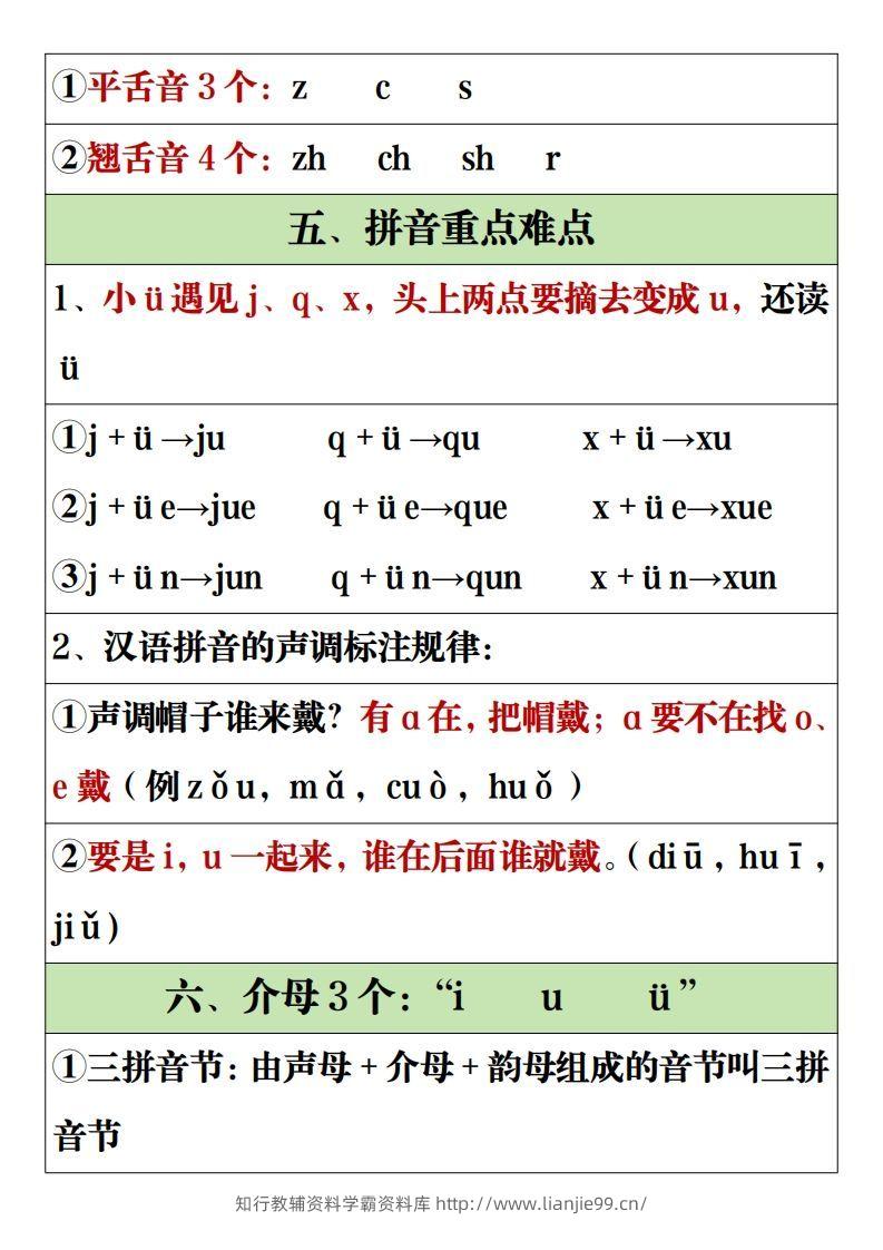 图片[2]-【全册重点知识点汇总】一上语文2-学霸资料库学科资源下载