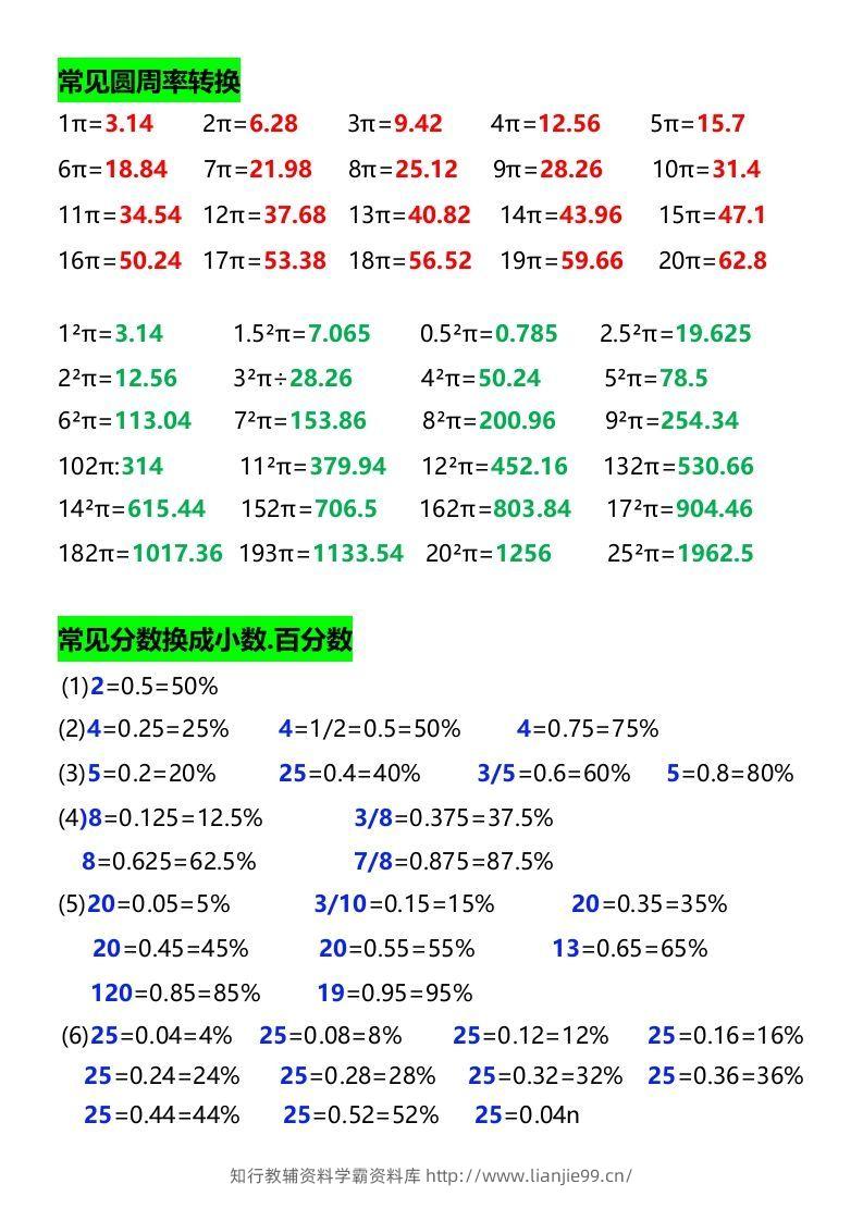 图片[3]-六年级下册数学必背公式大全-学霸资料库学科资源下载