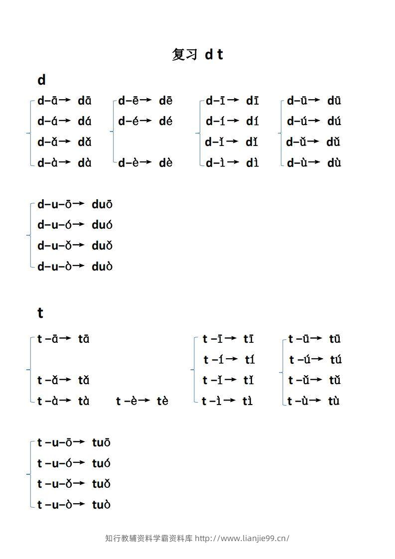 图片[2]-【拼音】【拼音】拼读-学霸资料库学科资源下载