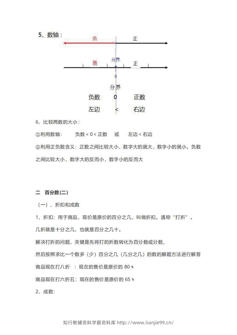 六年级下册数学必背知识点汇总-学霸资料库学科资源下载