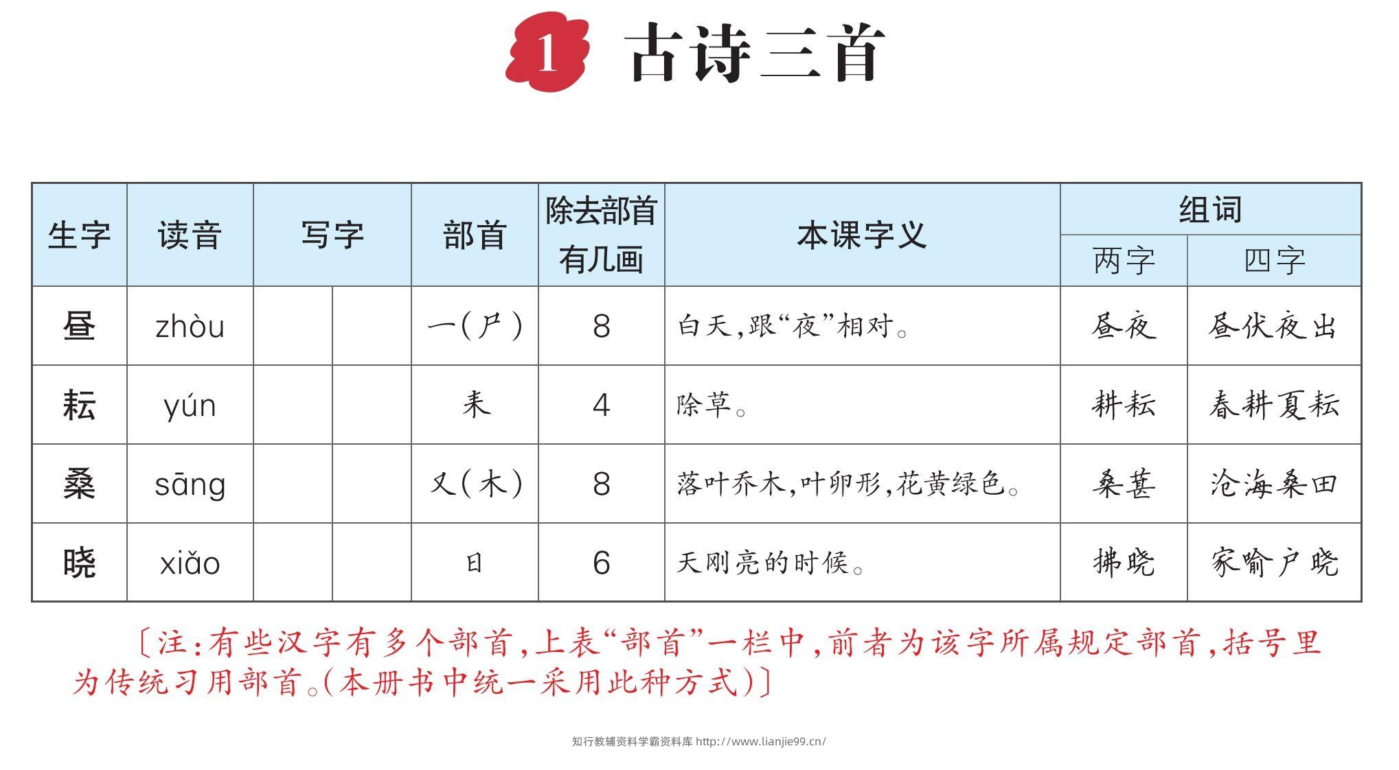 【生字每课预习单（教用）】五下语文-学霸资料库学科资源下载