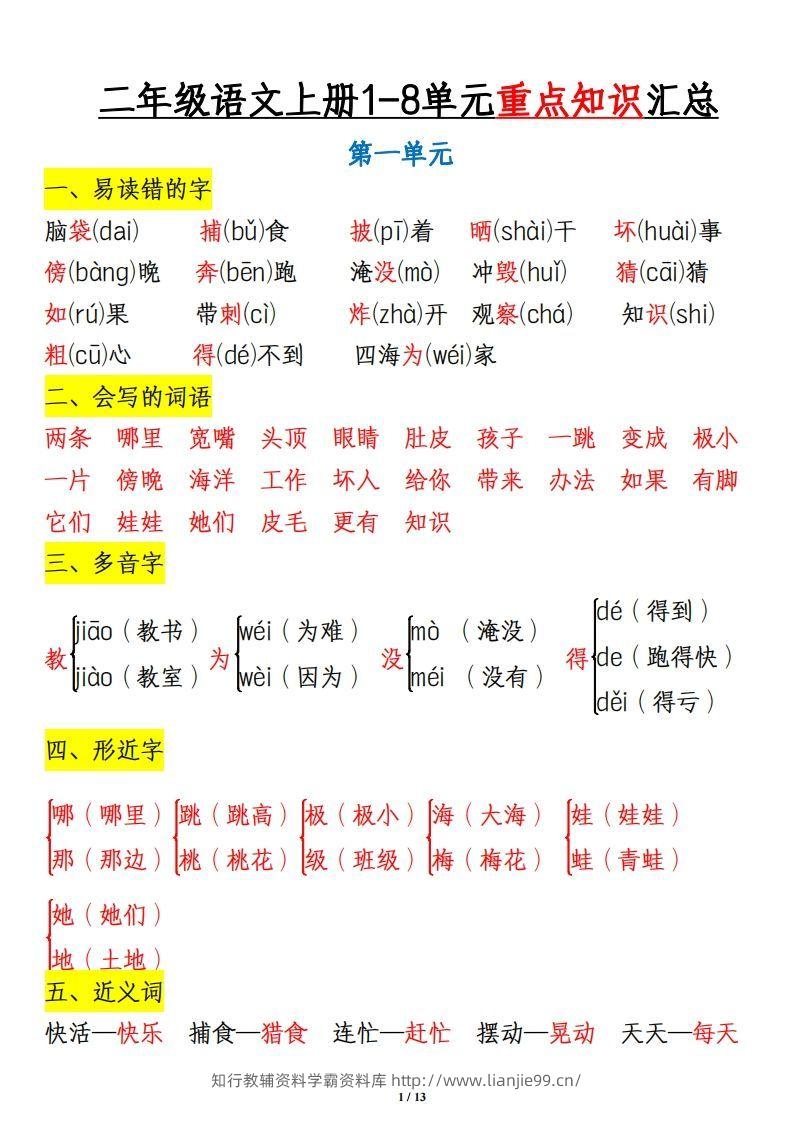 二上语文1-8单元重点知识汇总13页-学霸资料库学科资源下载
