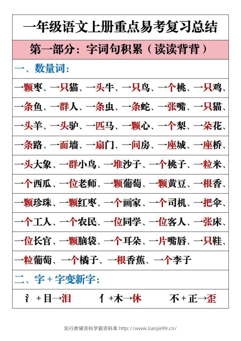【重点易考复习总结】一上语文-学霸资料库学科资源下载