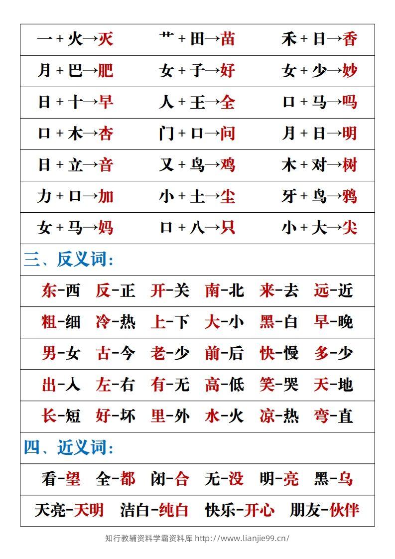图片[2]-【重点易考复习总结】一上语文-学霸资料库学科资源下载