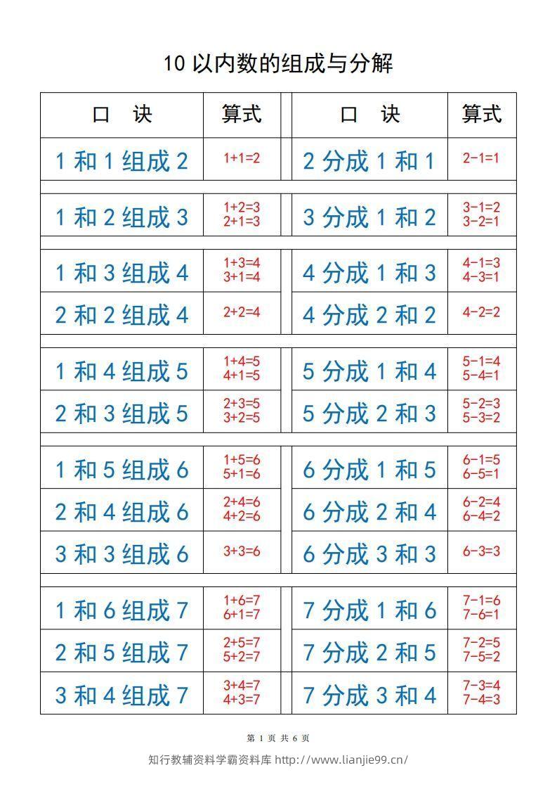 一上数学【10以内数的组成与分解】-学霸资料库学科资源下载
