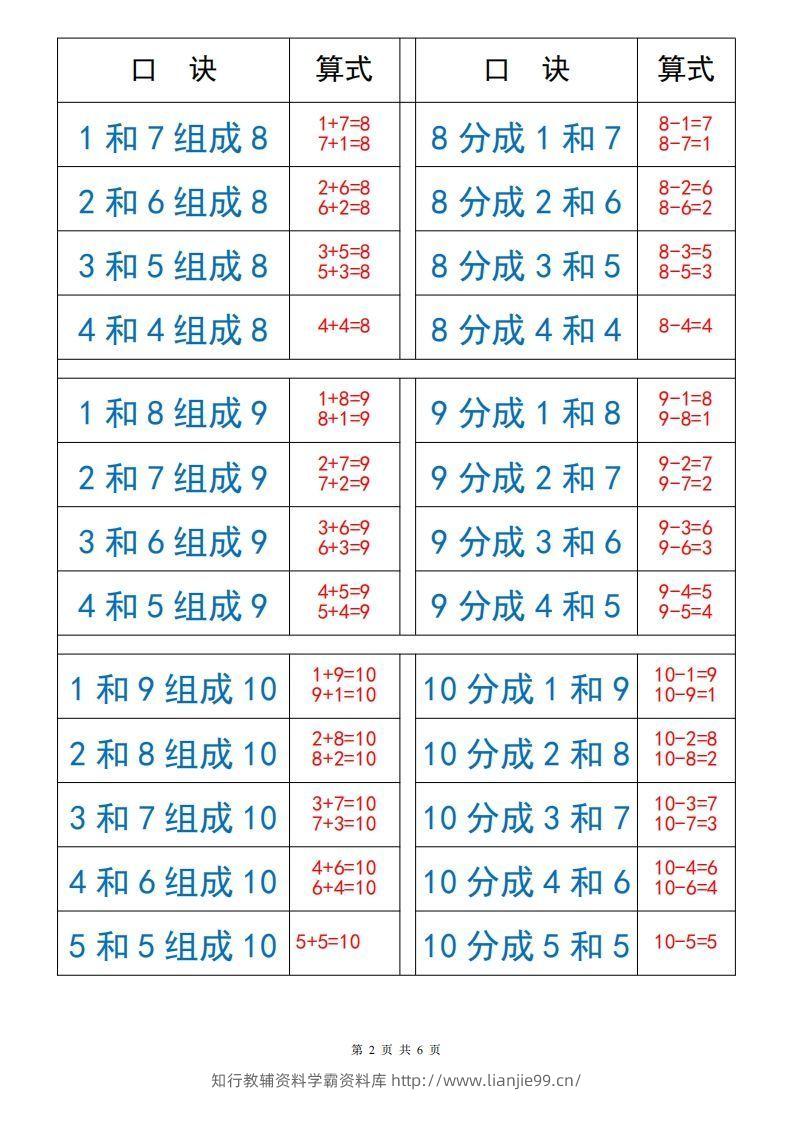 图片[2]-一上数学【10以内数的组成与分解】-学霸资料库学科资源下载